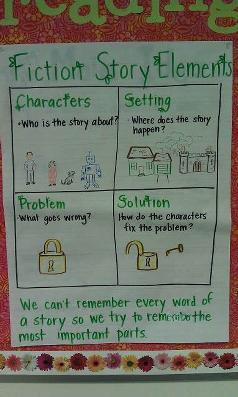 Character Setting Problem Solution Anchor Chart