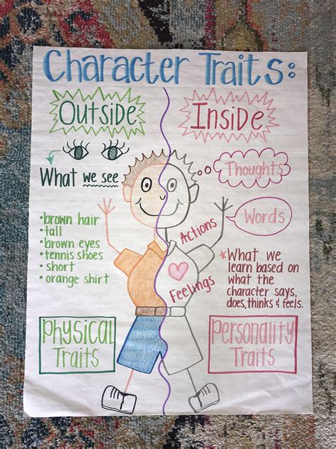 Character Traits Anchor Chart 3rd Grade