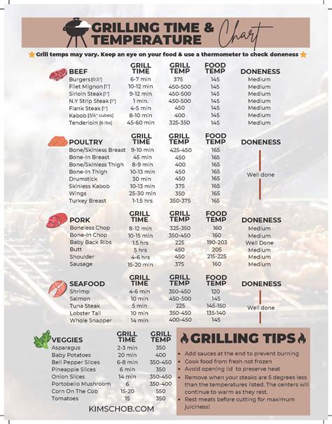 Charcoal Grill Temperature Chart
