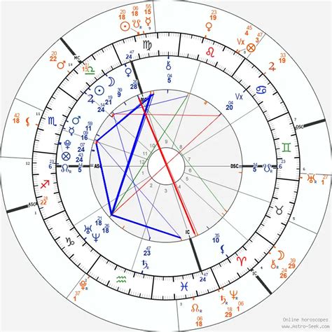Charlie Kirk Birth Chart