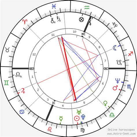 Charlie Sheen Birth Chart