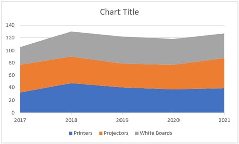 Chart Area Excel