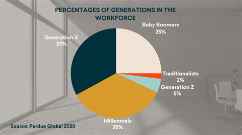 Chart Baby Boomwea Retiring Vs Millennials Entering Work Force