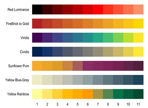 Chart Color Schemes