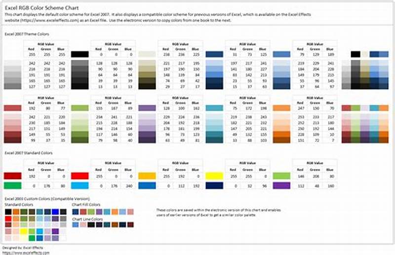 Chart Color Schemes
