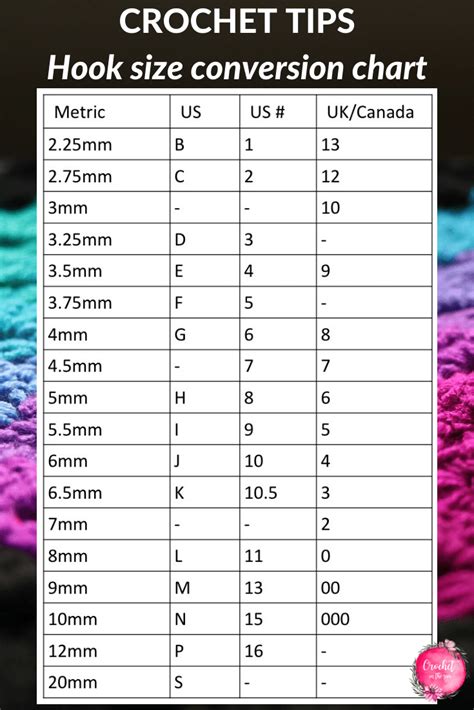 Chart For Crochet Hook Sizes