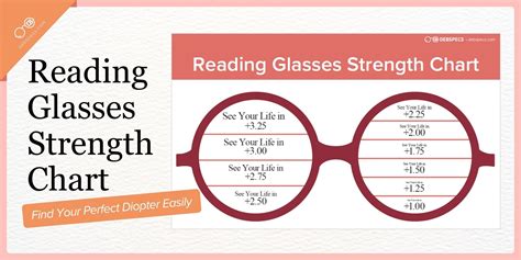 Chart For Reading Glasses Strength