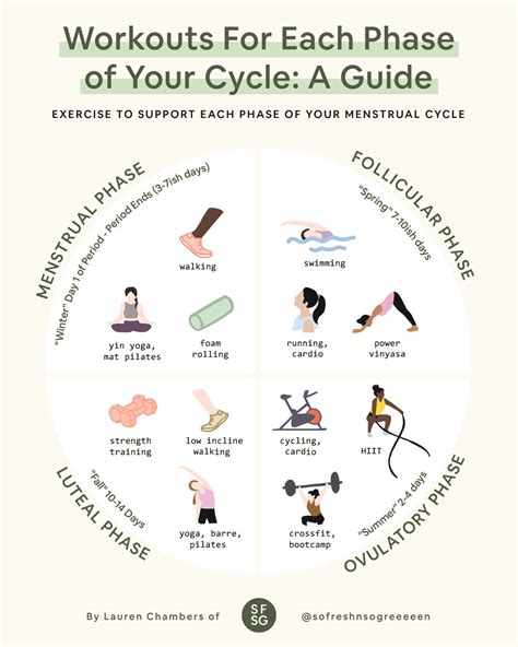 Chart For Working Out