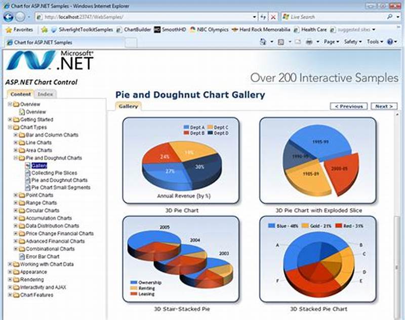 Chart In Asp Net C  With Database