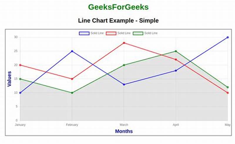 Chart Js Line Chart Multiple Lines
