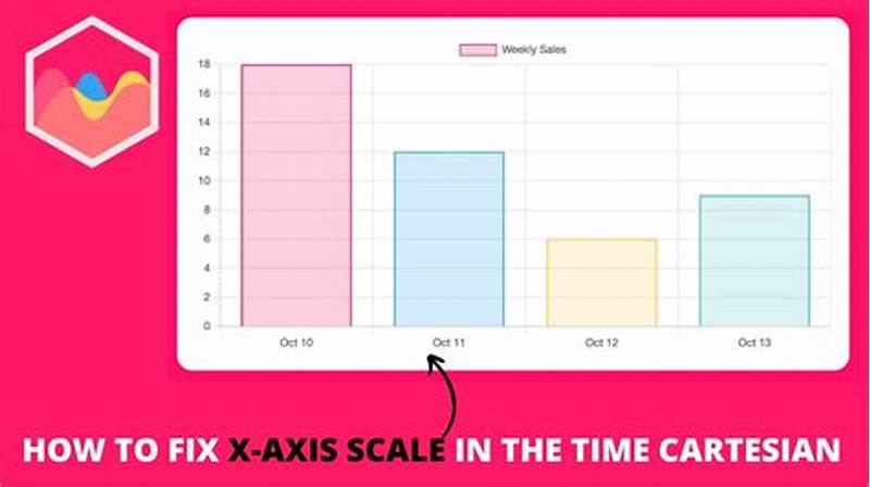 Chart Js Time Cartesian Axis Example