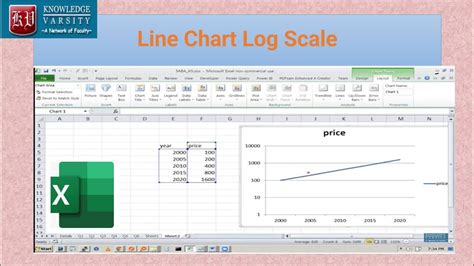 Chart Log Scale