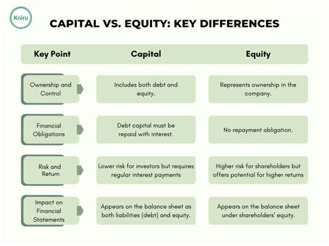 Chart Of Accounts Difference Between Paid In Capital And Equity