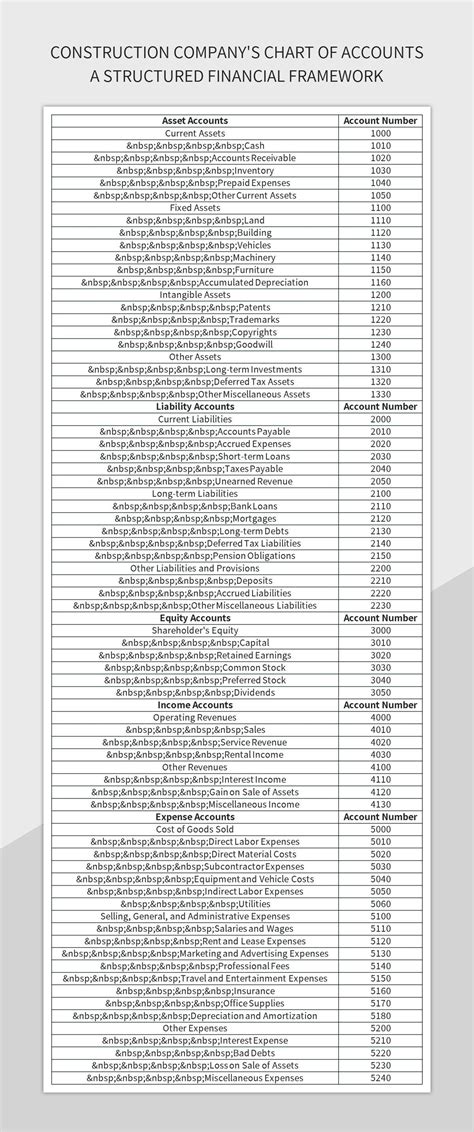 Chart Of Accounts For Construction Company Excel