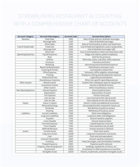 Chart Of Accounts Restaurant