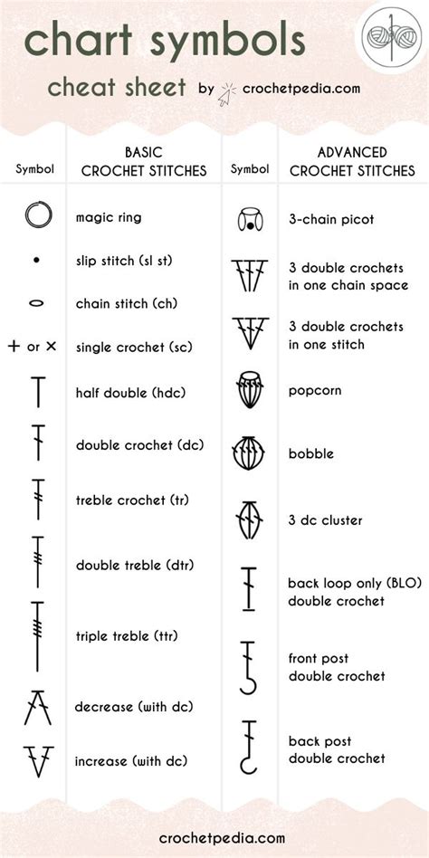 Chart Of Crochet Stitches