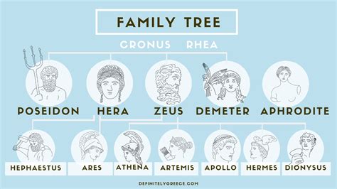 Chart Of Greek Gods