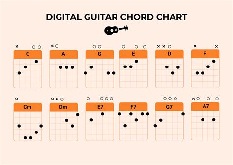 Chart Of Guitar