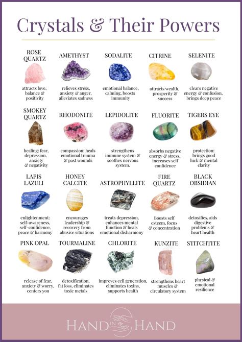 Chart Of Healing Crystals