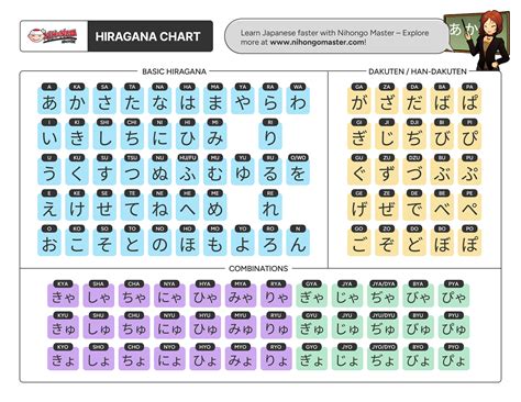Chart Of Japanese Characters
