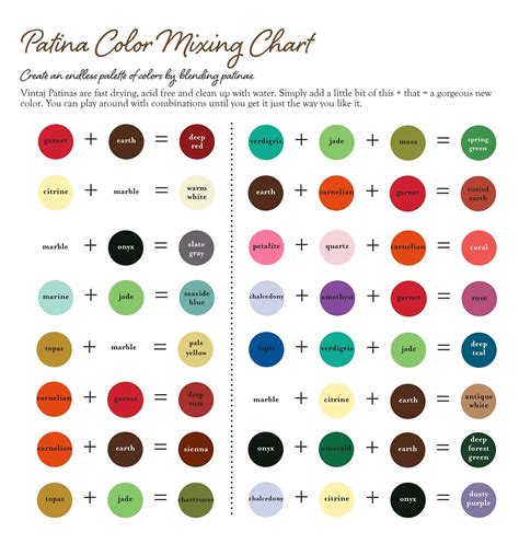 Chart Of Mixing Colors