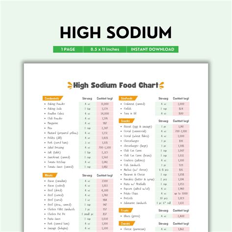 Chart Of Sodium Content In Foods