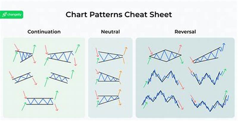Chart Pattern Crypto