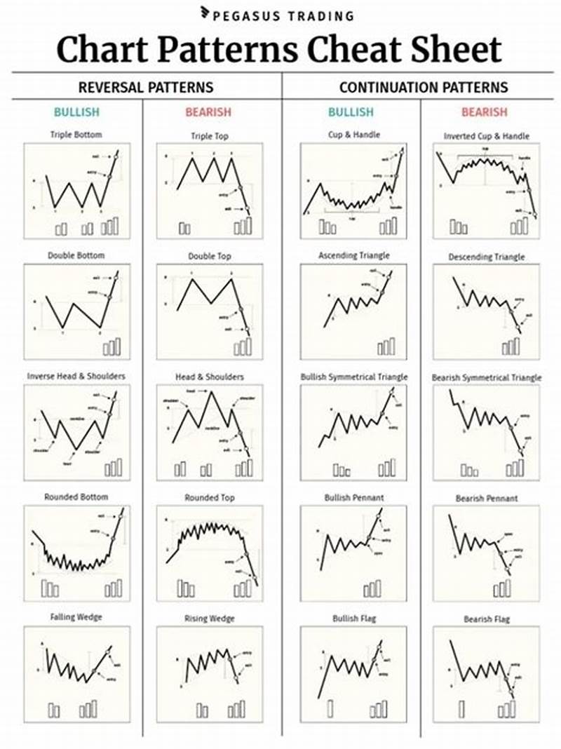 Chart Patterns Printable