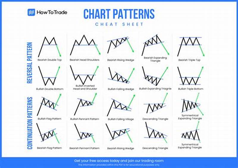 Chart Patterns Trading