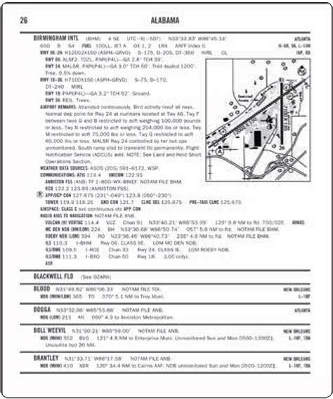 Chart Supplement Aviation