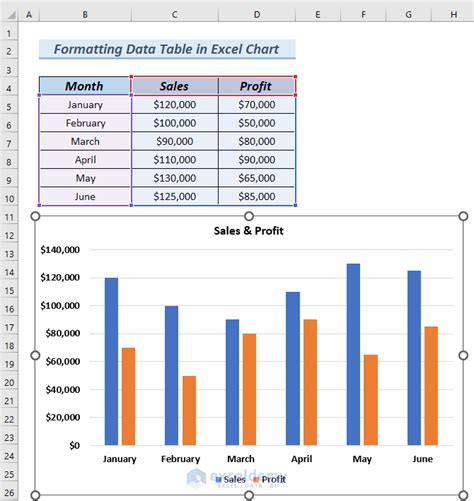 Chart Table In Excel