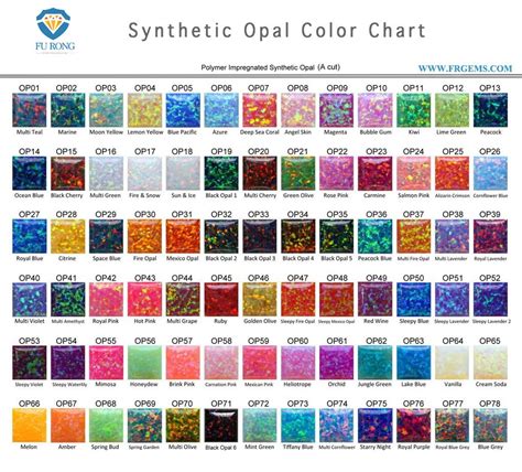 Chart Types Of Opal