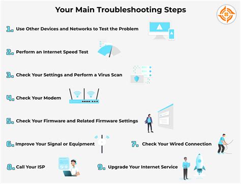 Charter Internet Problems