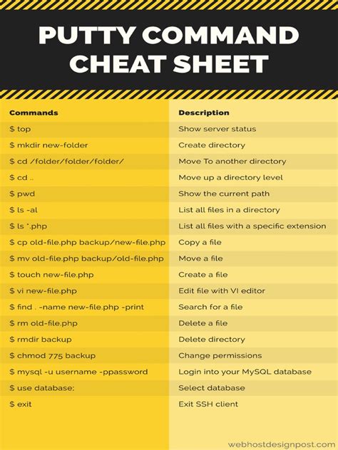 Cheat Sheet For