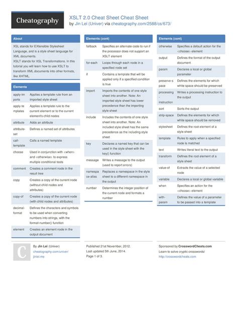Cheatsheet Template Word
