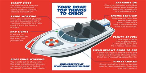 Checking Your Boat and Equipment