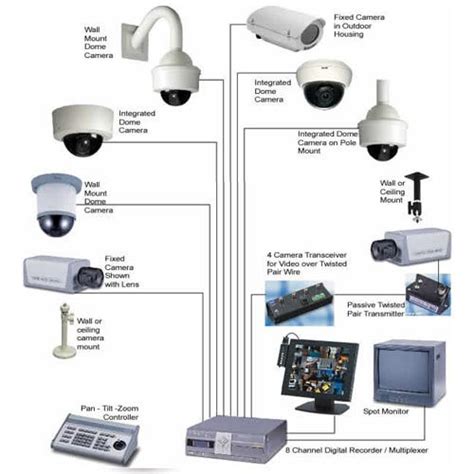 Cheema tech solution Cctv camera security system