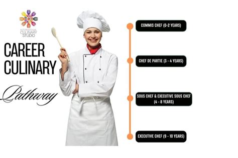 Chef Career Outlook