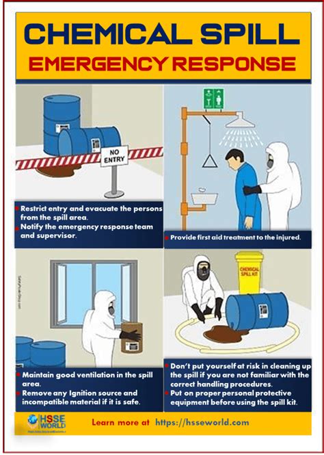 Chemical Emergency Response Drill