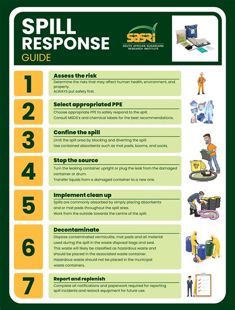 Chemical Spill Procedures Template