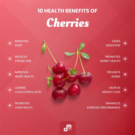 Cherrys Health & Beauty