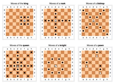 Chess Piece Movement Chart