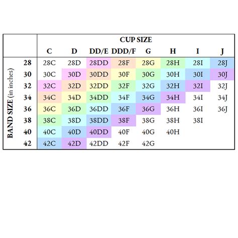 Chest Cup Size Chart