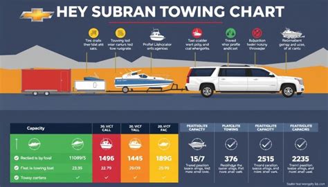 Chevrolet Suburban Towing Capacity Chart