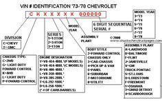 Chevy Transfer Case Identification Chart