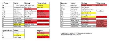 Chicago Depth Chart