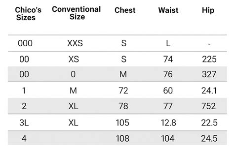 Chico's Size 1 Conversion Chart