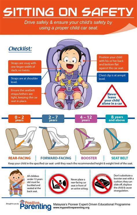 Child-Car-SeatSafety