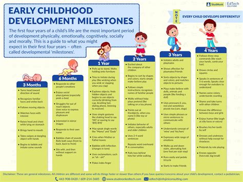 Children's Developmental Stages Chart