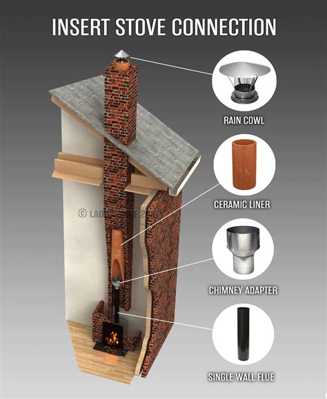 Chimney Gas Stove Repair / Installation & Cleaning Services